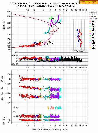 Click for original ionogram image
