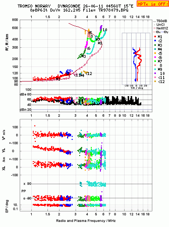 Click for original ionogram image