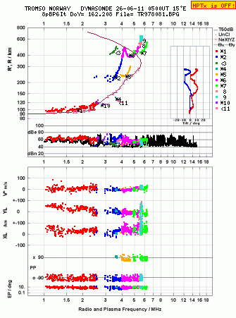 Click for original ionogram image