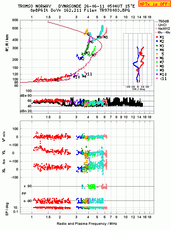 Click for original ionogram image