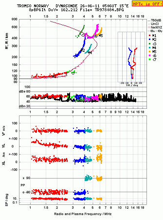 Click for original ionogram image