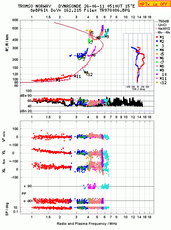 Click for original ionogram image