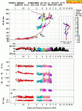 Click for original ionogram image
