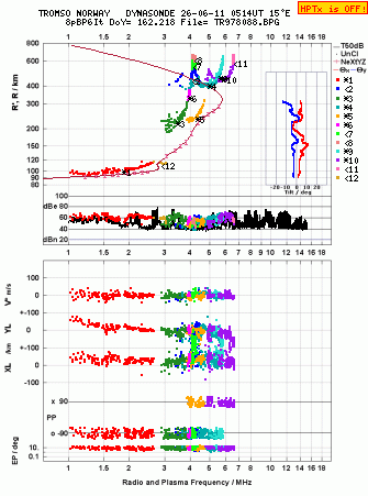 Click for original ionogram image