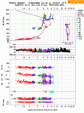 Click for original ionogram image