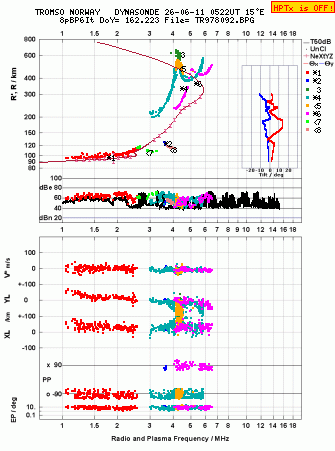 Click for original ionogram image