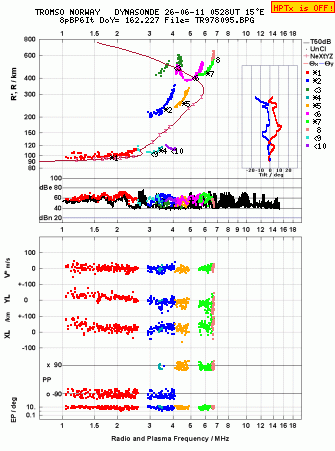 Click for original ionogram image