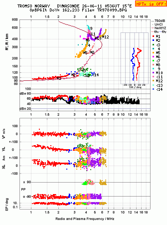Click for original ionogram image