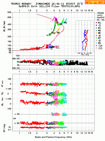 Click for original ionogram image