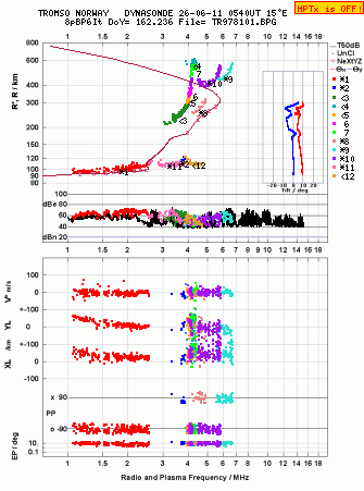 Click for original ionogram image