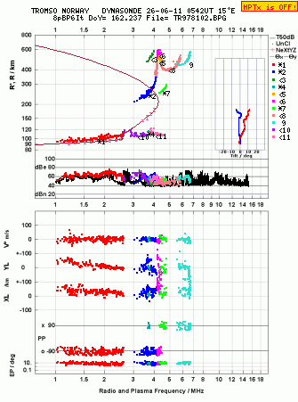 Click for original ionogram image