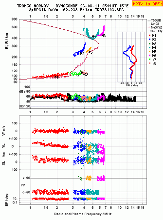 Click for original ionogram image