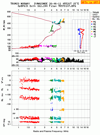 Click for original ionogram image