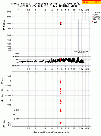Click for original ionogram image