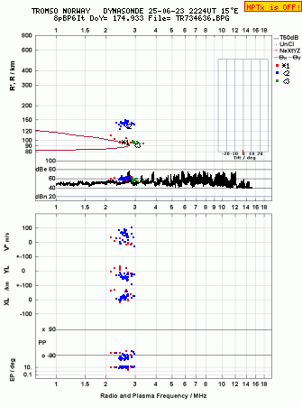 Click for original ionogram image