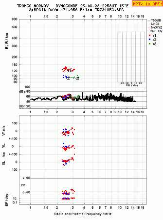 Click for original ionogram image