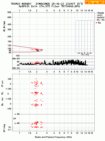 Click for original ionogram image
