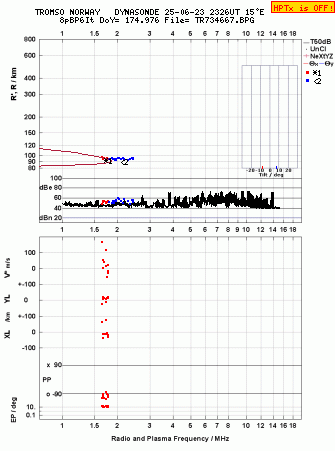 Click for original ionogram image