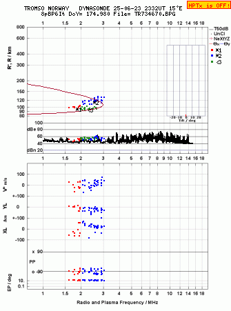 Click for original ionogram image