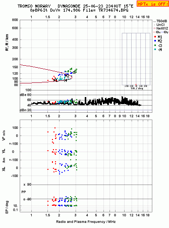 Click for original ionogram image