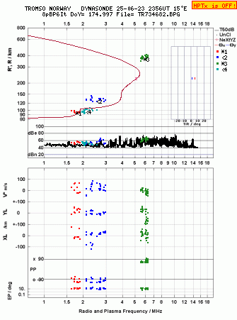 Click for original ionogram image