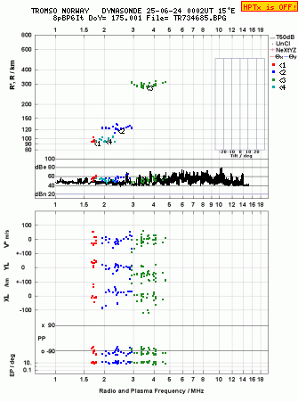 Click for original ionogram image
