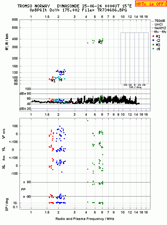 Click for original ionogram image