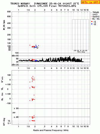 Click for original ionogram image