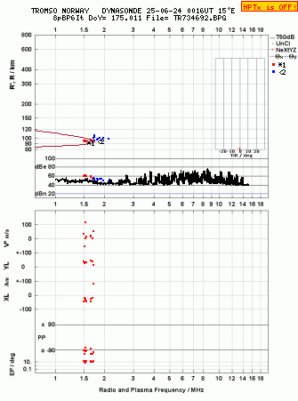 Click for original ionogram image