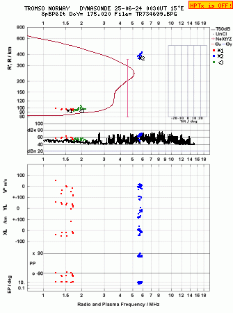 Click for original ionogram image