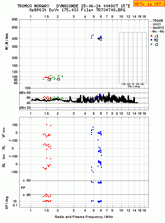 Click for original ionogram image