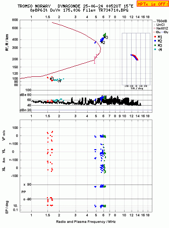 Click for original ionogram image
