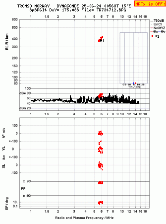 Click for original ionogram image