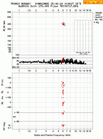 Click for original ionogram image