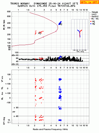 Click for original ionogram image