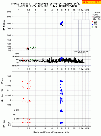 Click for original ionogram image