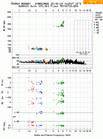 Click for original ionogram image
