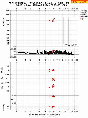 Click for original ionogram image