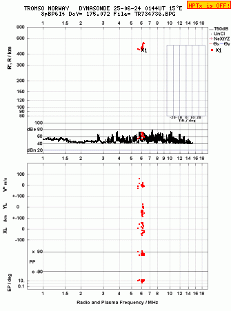 Click for original ionogram image