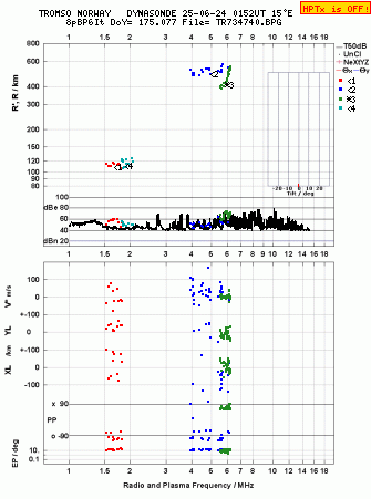 Click for original ionogram image