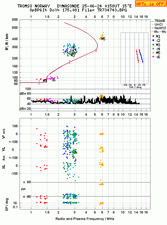 Click for original ionogram image