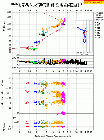 Click for original ionogram image