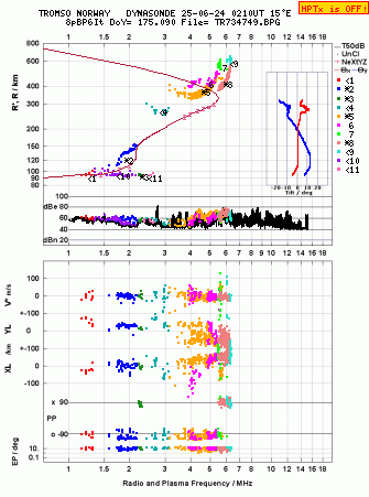 Click for original ionogram image