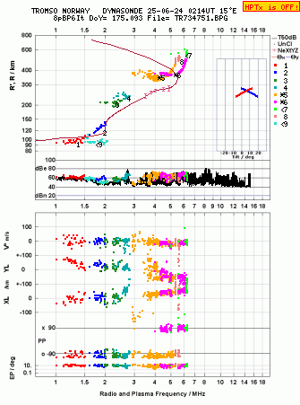 Click for original ionogram image