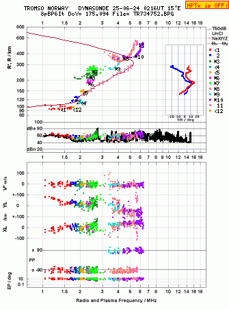 Click for original ionogram image