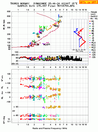 Click for original ionogram image