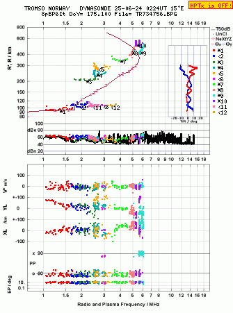Click for original ionogram image