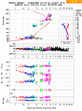 Click for original ionogram image
