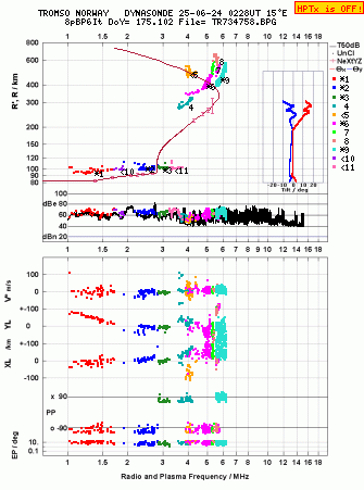 Click for original ionogram image