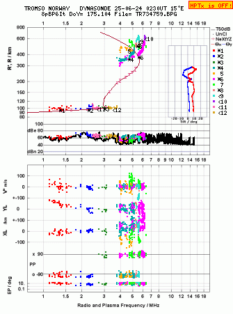 Click for original ionogram image